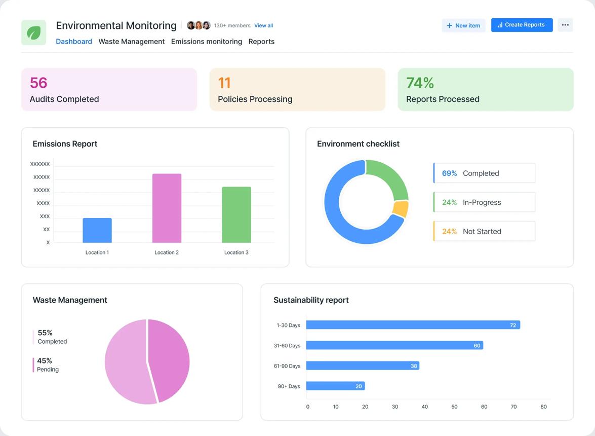 Analytics dashboard